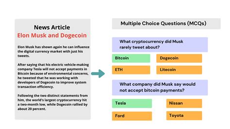mcqvillage|AI Multiple Choice Quiz & Question Generator .